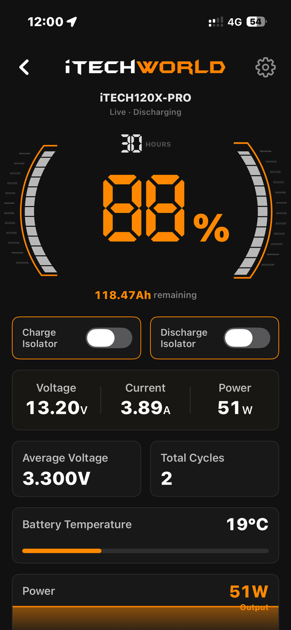iTechWorld app screen showing 88 percent battery, 13.20 volts, 3.89 amps, no fault detected